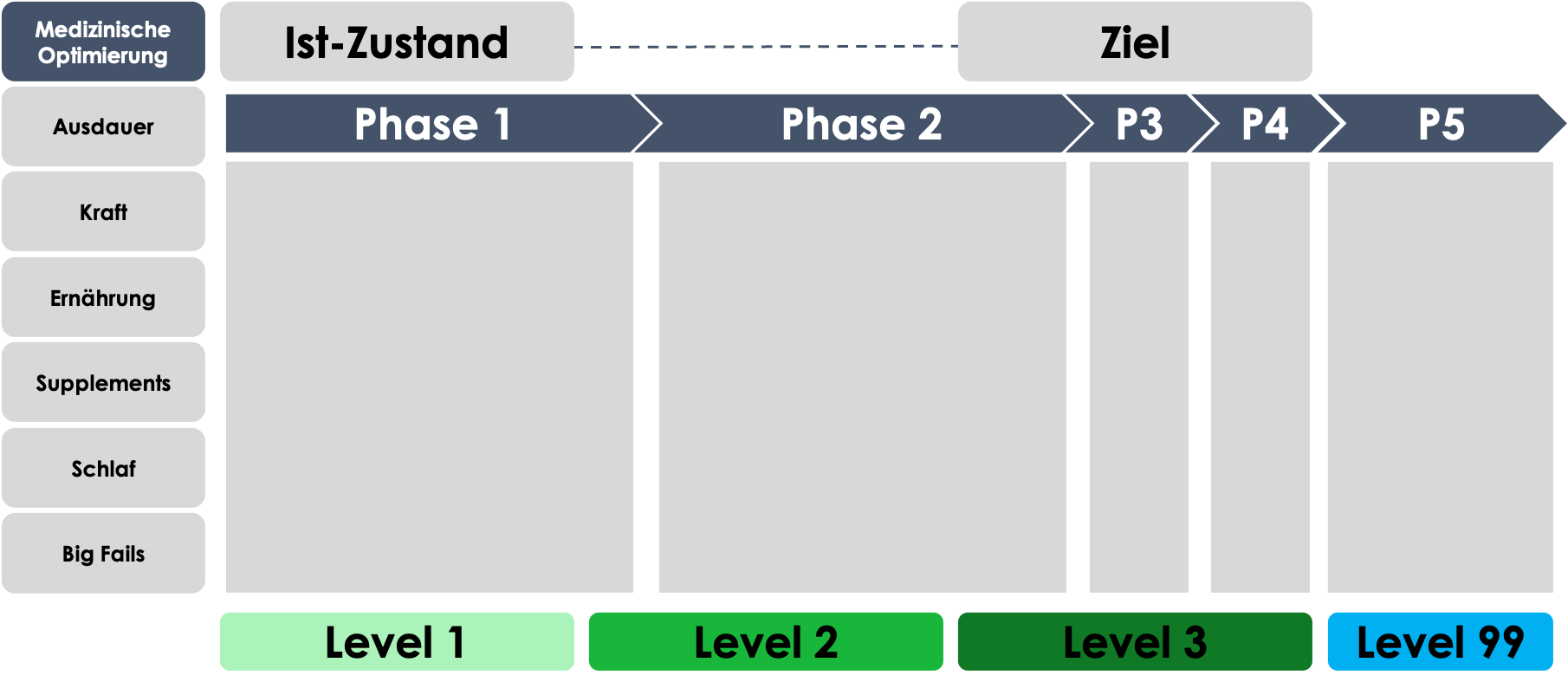 Fahrplan 4
