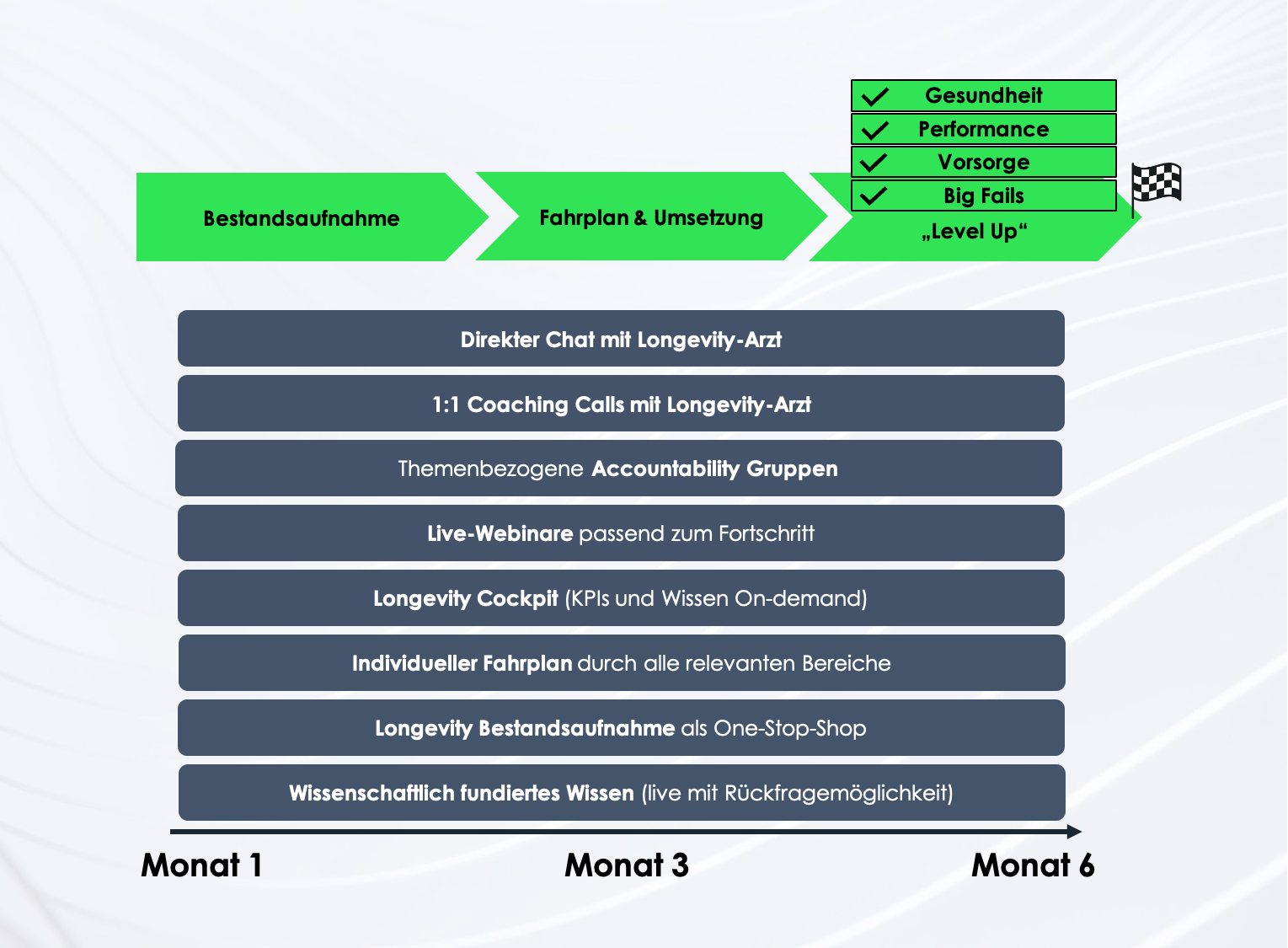Fahrplan Overview-1